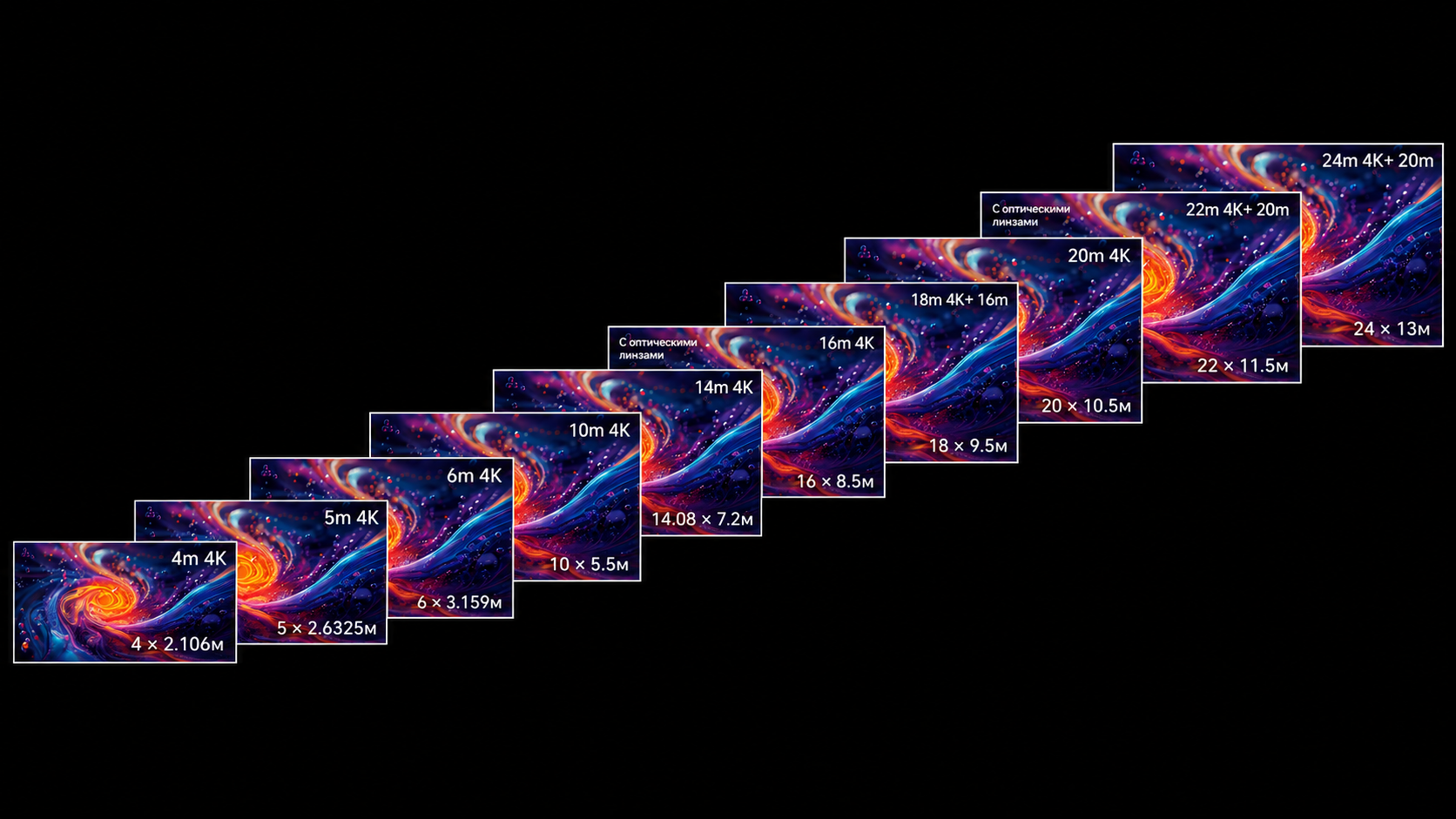 Модельный ряд LED-экранов 4K